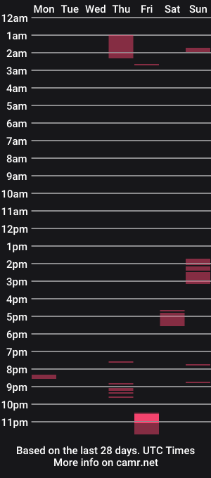cam show schedule of gougou36