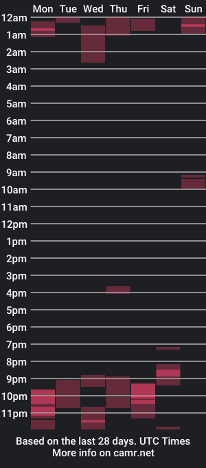 cam show schedule of goura2000