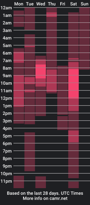 cam show schedule of gowther__