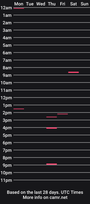 cam show schedule of gp11111
