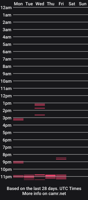 cam show schedule of gr8pleasure800