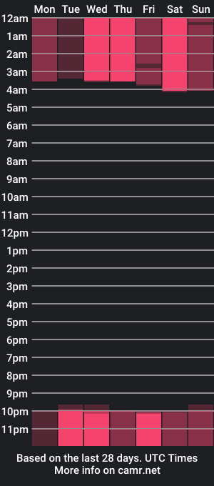 cam show schedule of graace_charm