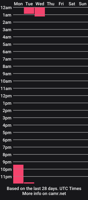 cam show schedule of grace_blossom