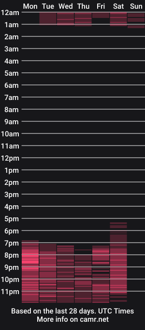 cam show schedule of grace_fernanda