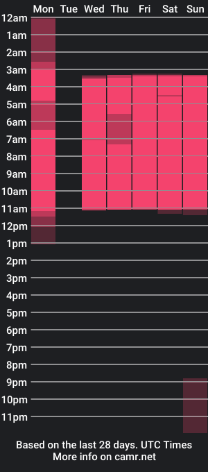 cam show schedule of grace_tom1