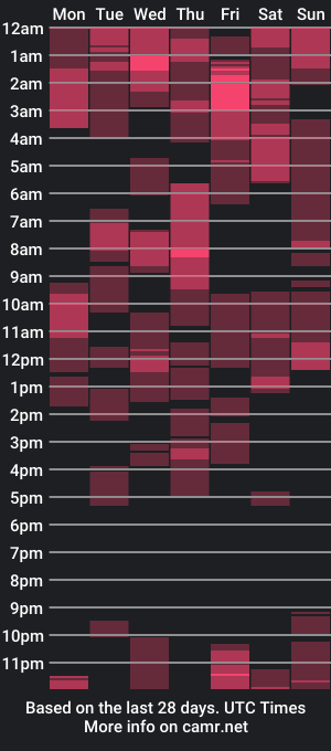 cam show schedule of grace_willing