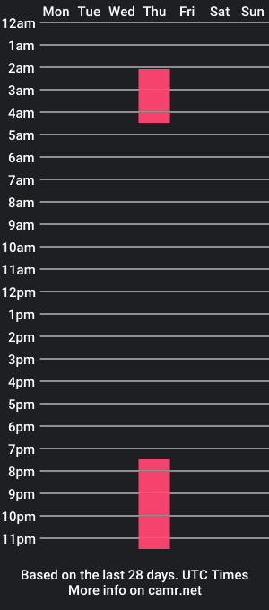 cam show schedule of gracecartier