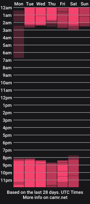 cam show schedule of graceelizabeth_