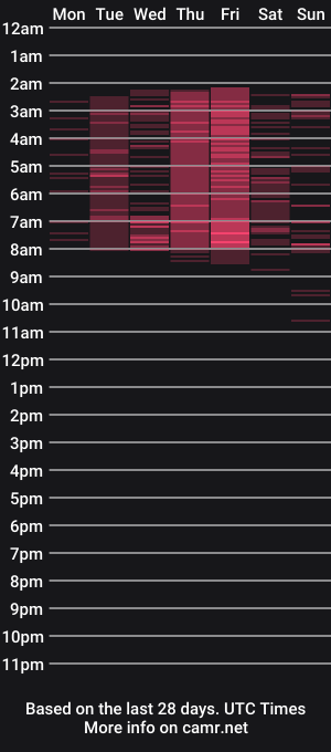 cam show schedule of gracegarcias