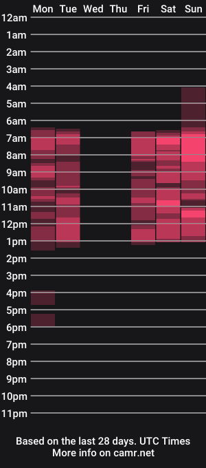 cam show schedule of gracegreen