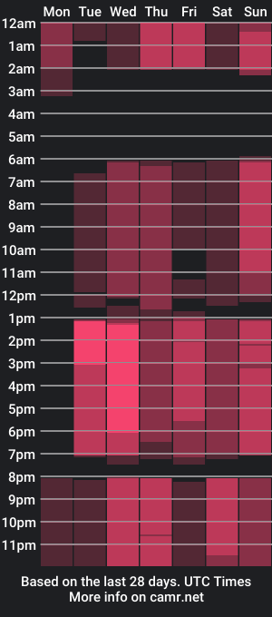 cam show schedule of graceholly