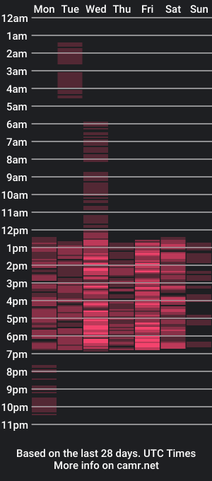 cam show schedule of gracehotdavies