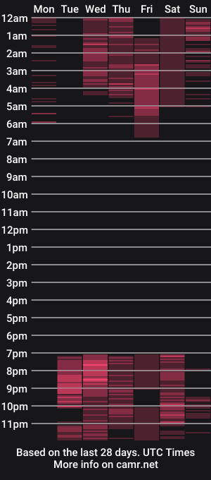 cam show schedule of gracekrueger