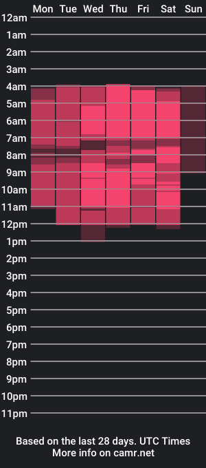 cam show schedule of gracelouren