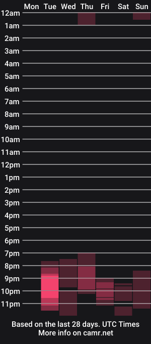 cam show schedule of gracephill_travisjobs