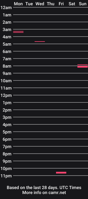 cam show schedule of gracevee