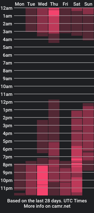 cam show schedule of gracewalace