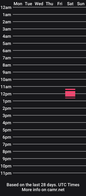cam show schedule of gracey_mayy
