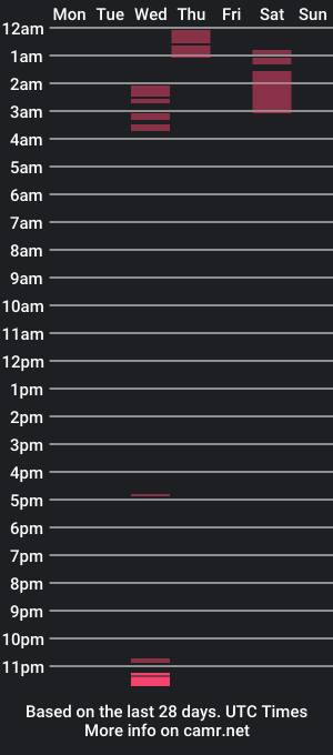 cam show schedule of graceyq