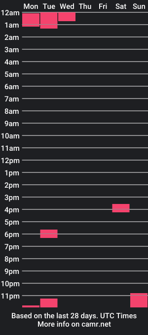 cam show schedule of gracielush