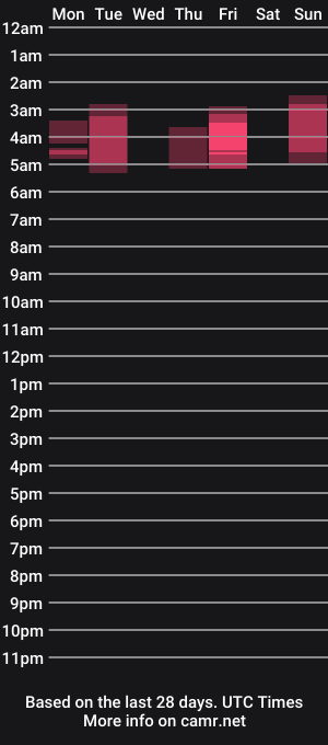 cam show schedule of gracieparker