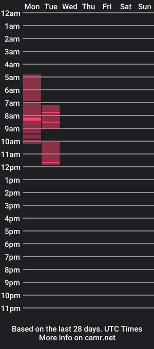 cam show schedule of gradualspark1441