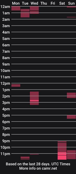 cam show schedule of gradus_shika