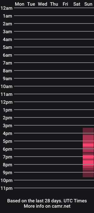 cam show schedule of grajalesangie