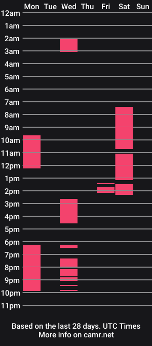 cam show schedule of grandenegropolla