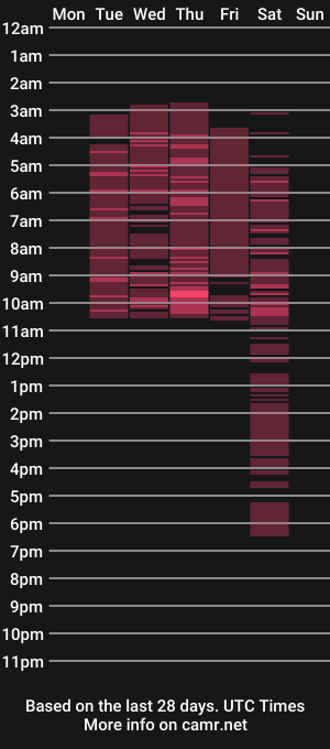 cam show schedule of grandmother_milf