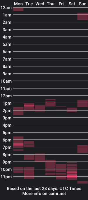 cam show schedule of grandotavyo88xx