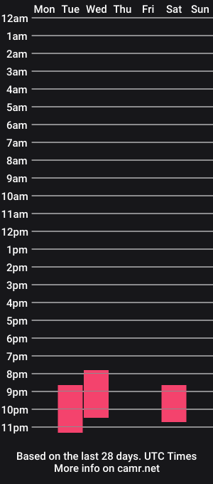 cam show schedule of grandoverture