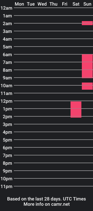 cam show schedule of grandxlxlxlx