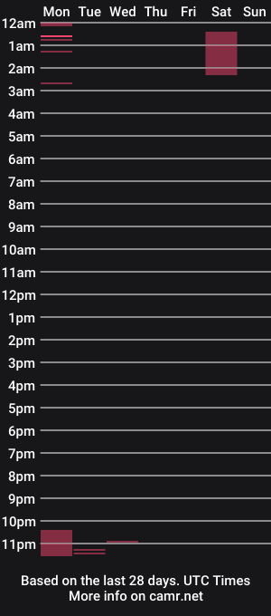 cam show schedule of granitebuckeye1969