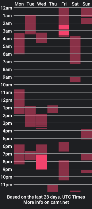 cam show schedule of granny_low