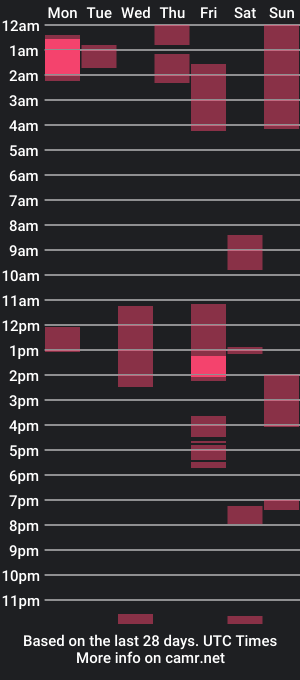 cam show schedule of grannypounder