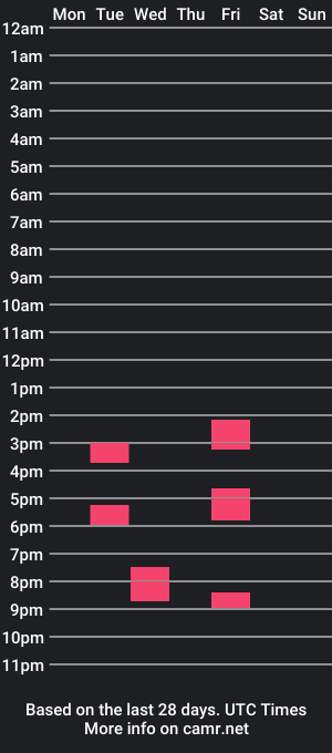 cam show schedule of grant5706