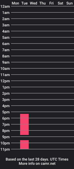 cam show schedule of grant_rogers