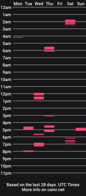 cam show schedule of grantmr