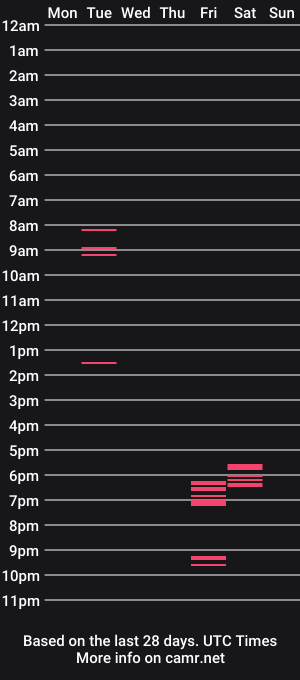 cam show schedule of grapefruit