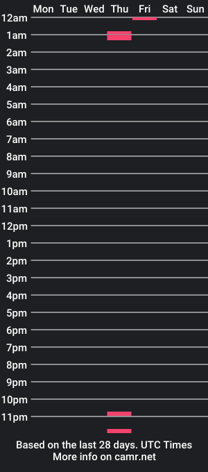 cam show schedule of graston5