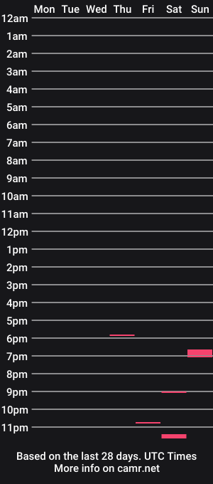 cam show schedule of graybad