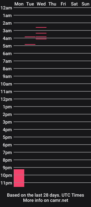 cam show schedule of grayboner