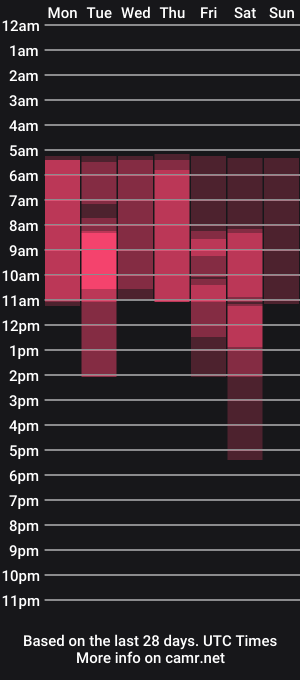 cam show schedule of graycewild