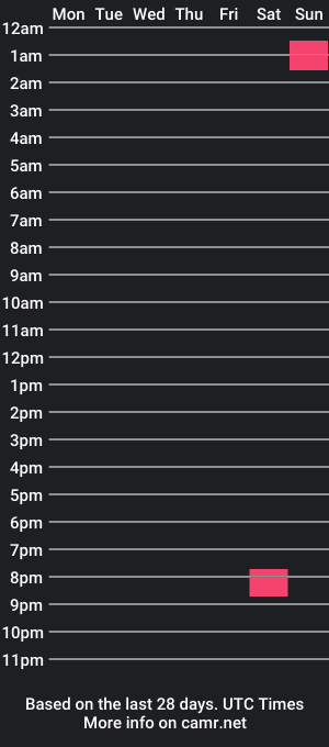 cam show schedule of graylovescookies