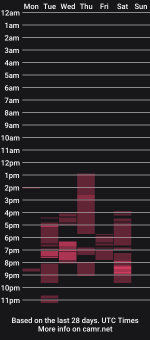 cam show schedule of grayrosty