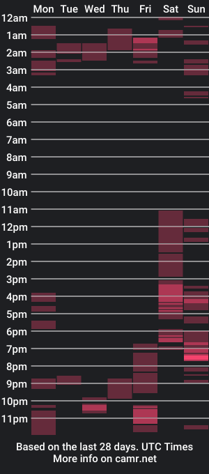 cam show schedule of grayson_jacker