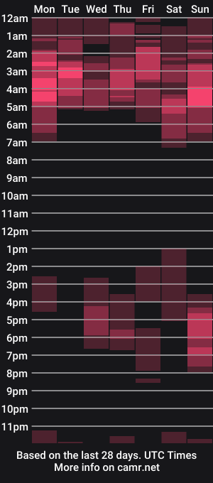 cam show schedule of graythecolor__