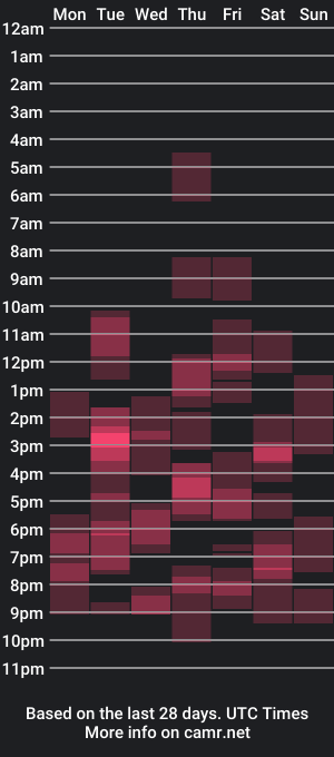 cam show schedule of graziossa