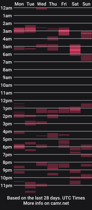 cam show schedule of greasybastard